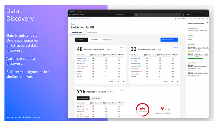 Blog-Data-Discovery
