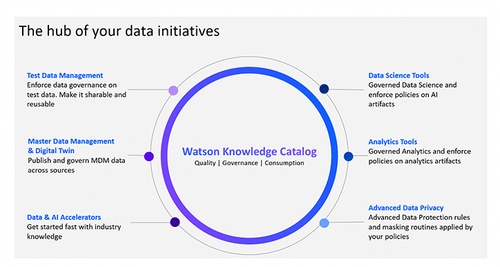 BLOG-hub-data-initatives