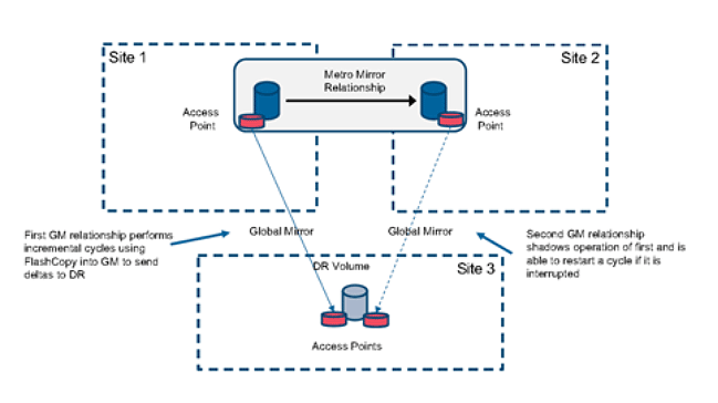 _Blog-IBM-Spectrum-Virtualize