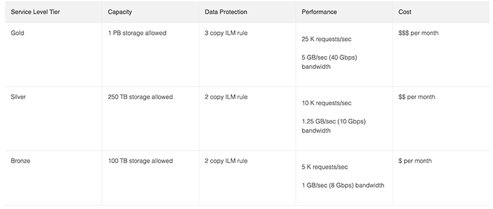 _Blog-NetApp-Chart