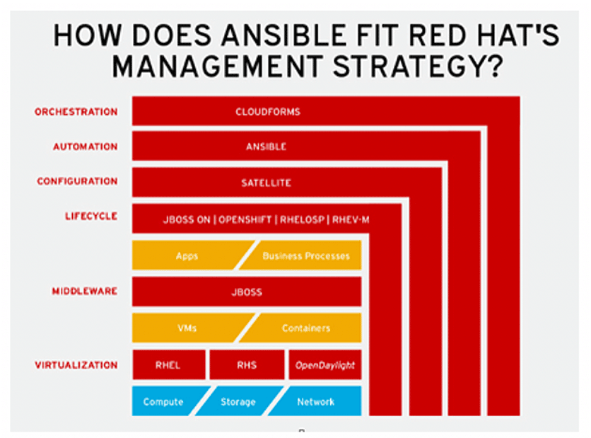 BLOG-redhat-ansible-mgmt