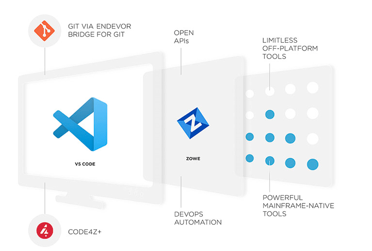_GIT-Technologies