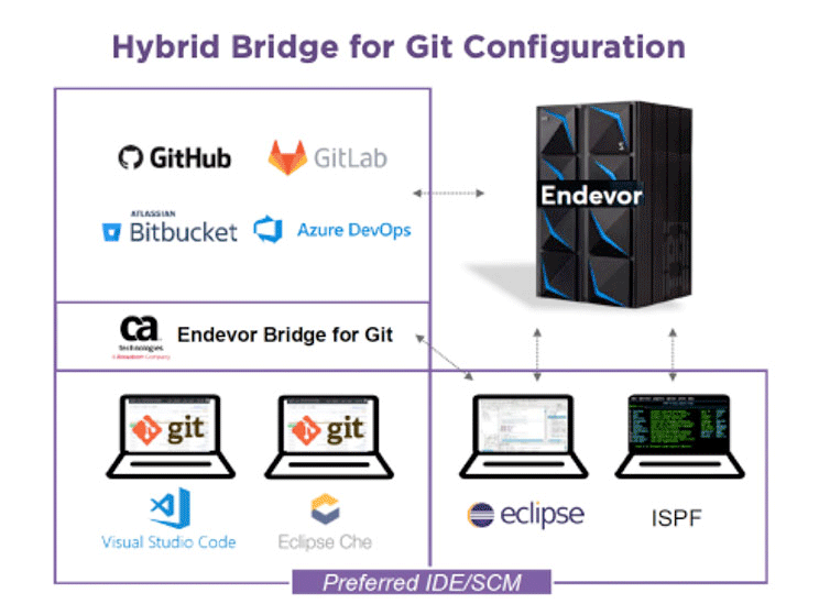_Hybrid-bridge-git