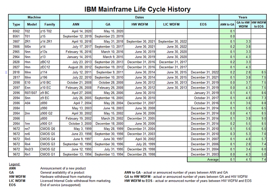 _IBM-Mainframe-Lifecycle