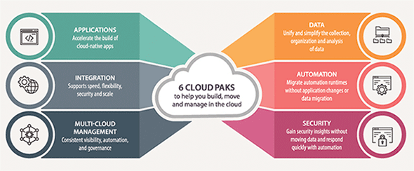 _INFOGRAPHIC_CLOUDPAKS