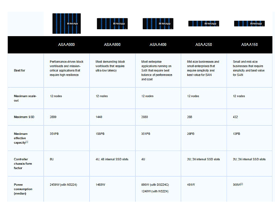 _NetApp-Chart