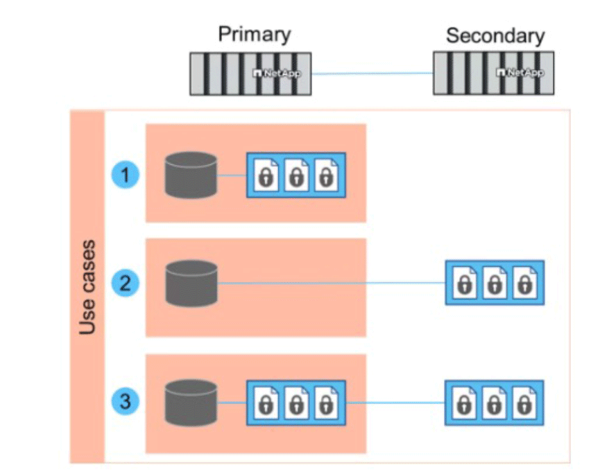 NetApp-Use-Cases
