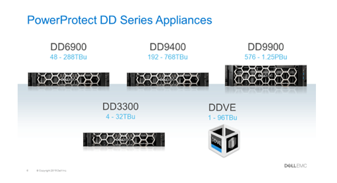 _PowerProtect-Blog
