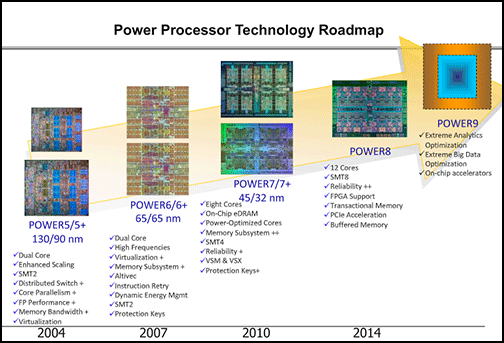 PowerRoad-Map