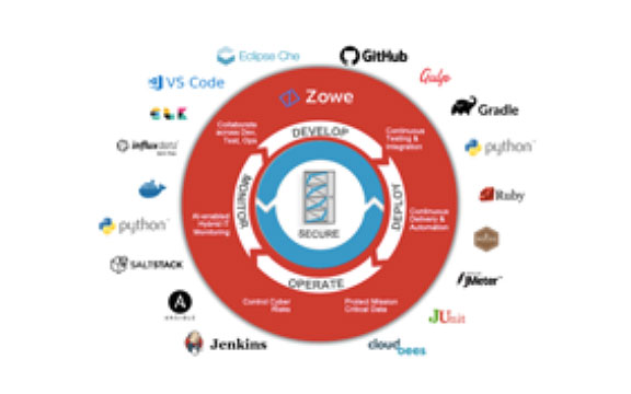 Blog-Hybrid-Architectures