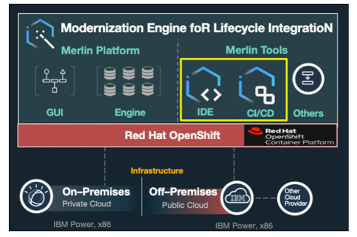 _Moderization-LifeCycle