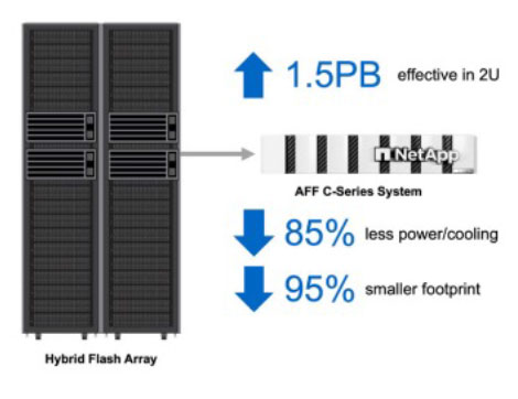 NetApp-Hybrid-Flash-Array