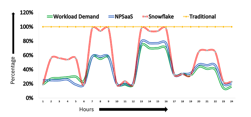 _Netezza-Workload-Demand