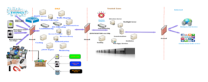 Image 4 Blog: Enterprise Integration Strategy and Roadmap - Part 1
